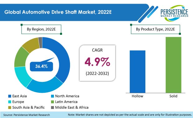 automotive-drive-shaft-market