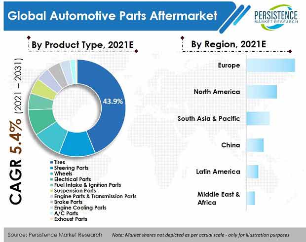 automotive-parts-aftermarket