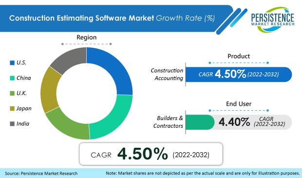 construction-estimating-software-market
