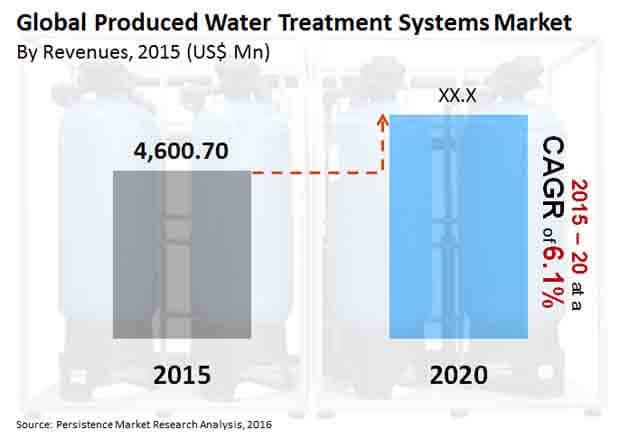 produced-water-treatment-systems-market_Image-for-market-bytes