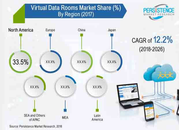 虛擬數據室市場
