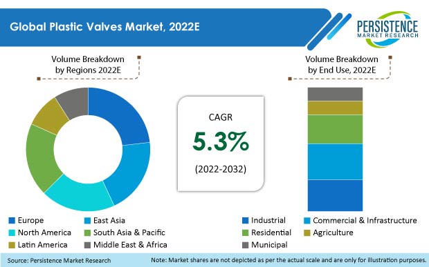 plastic-valves-market